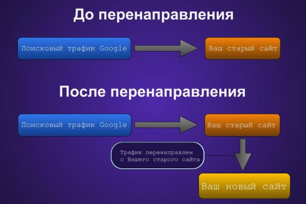 Ссылки на сливы в мега